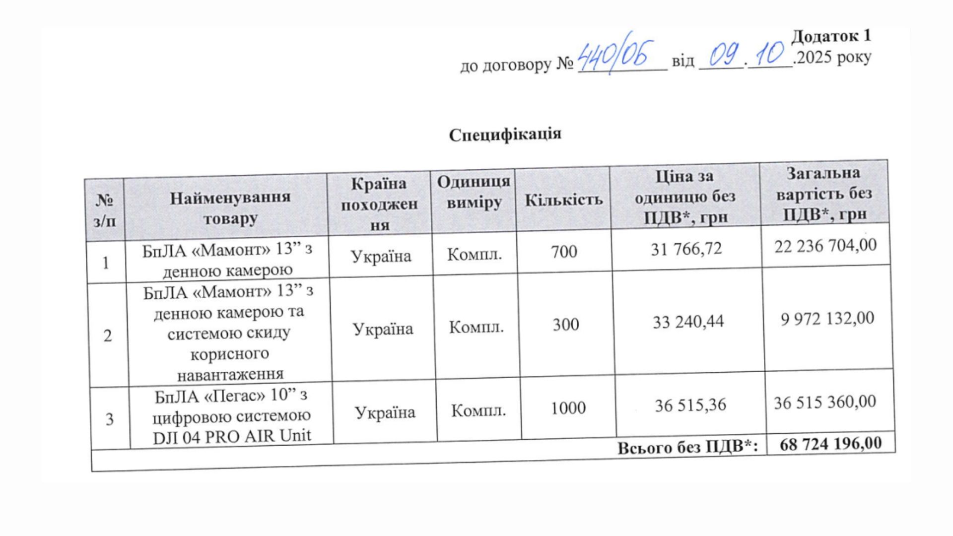 ТОП-5 найдорожчих закупівель вересня-жовтня